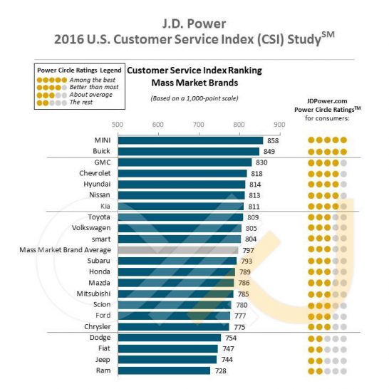 2016_us_csi_rank_mass_market_2