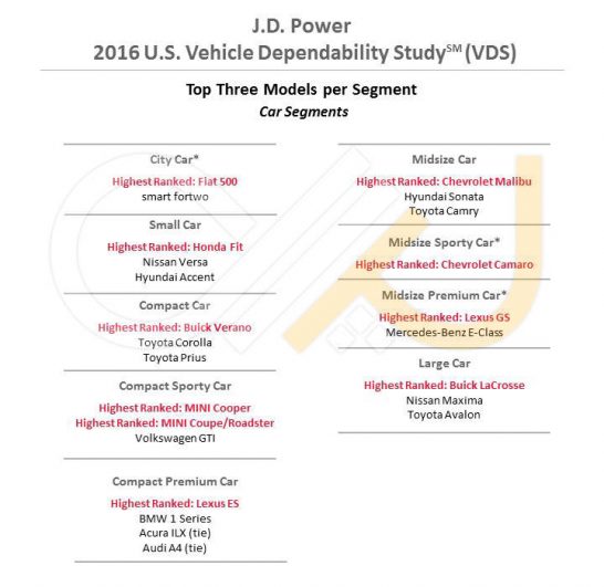 2016_vds_top3_cars_2