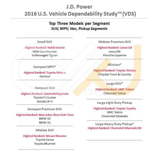 2016_vds_top3_suv_mpv_van_pickuprev