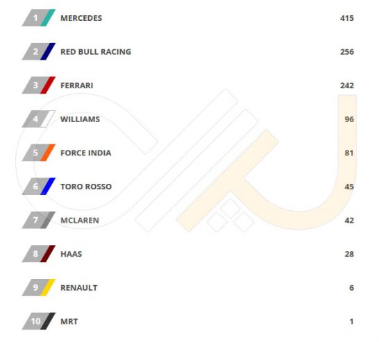 Constructor-Standings