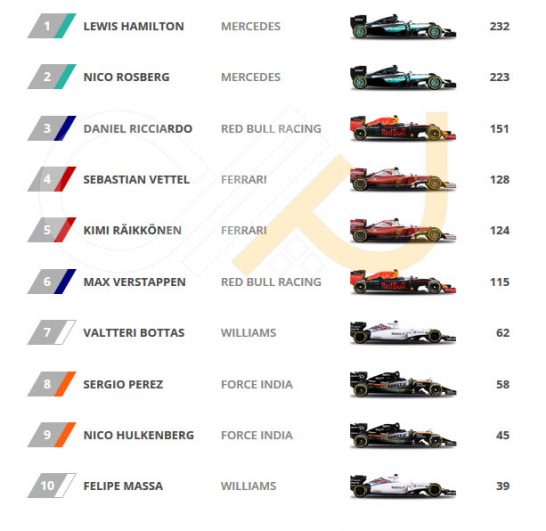 Driver-Standings