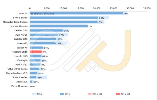 US-sales-2016-first-half-Premium-Large-segment