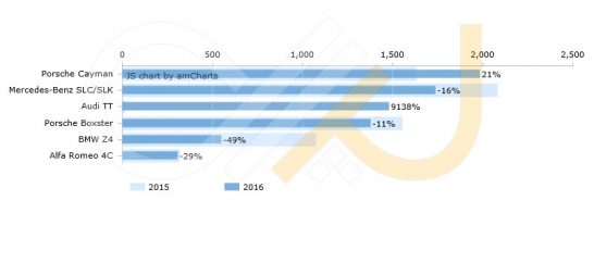 US-sales-first-half-2016-Small-Premium-Sports-segment