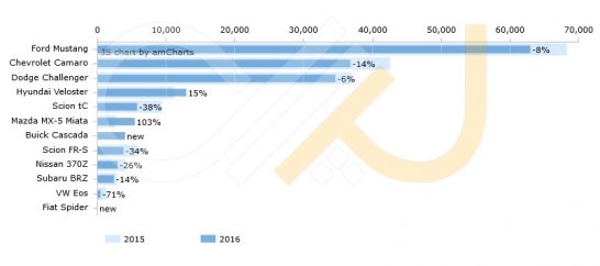 US-sales-first-half-2016-Small-Sports-segment