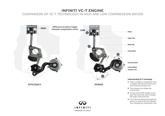 infiniti-vc-t-tech