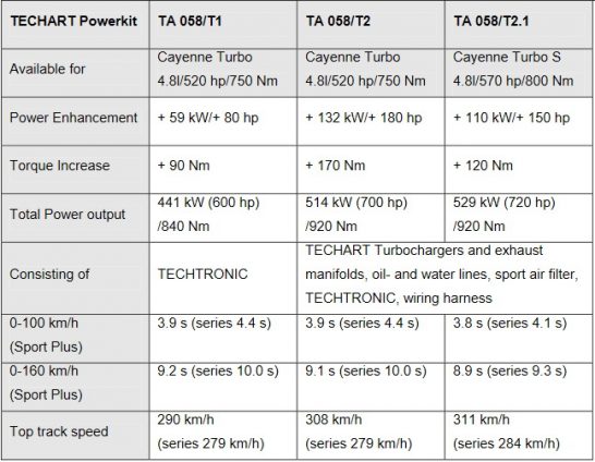 techart-power-kits-cayenne-macan-16