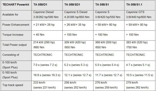 techart-power-kits-cayenne-macan-17