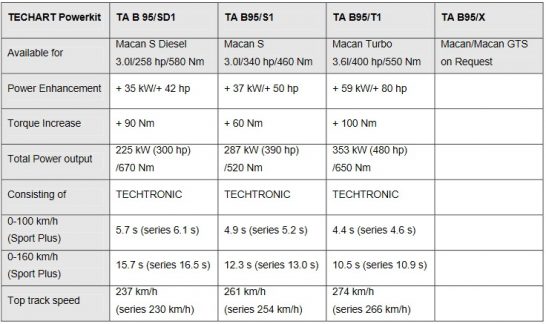 techart-power-kits-cayenne-macan-18