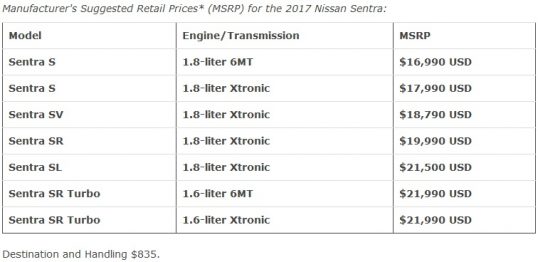2017-nissan-sentra-prices