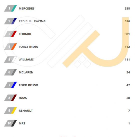 Constructor-Standings