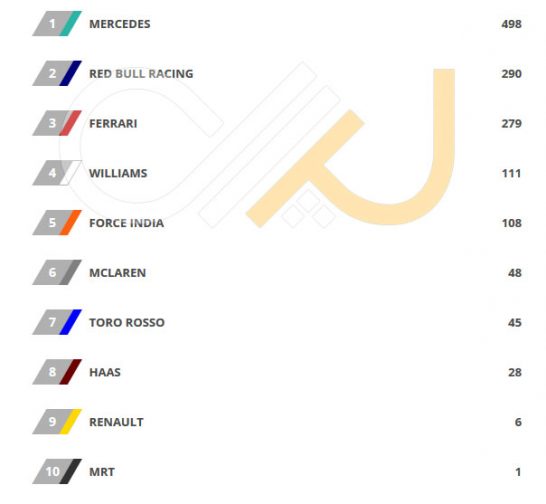 Constructor-Standings