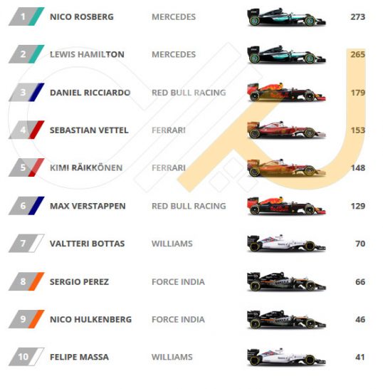 Driver-Standings