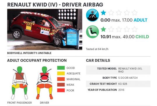 renault-kwid-global-ncap