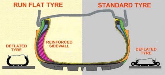 runflat-tyres