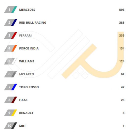 2016-constructor-standings