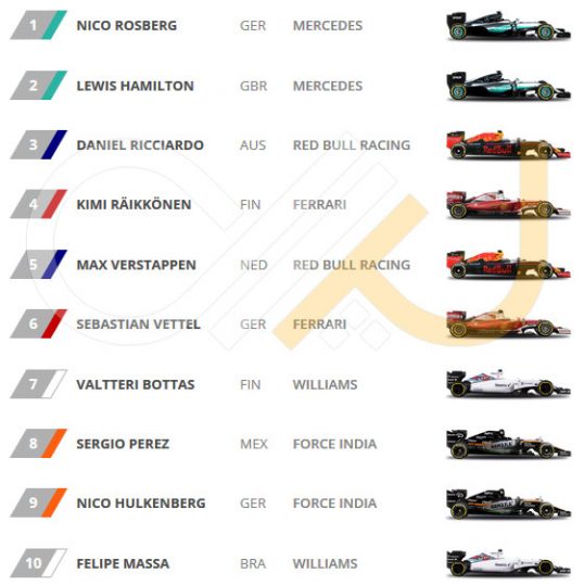 2016-driver-standings