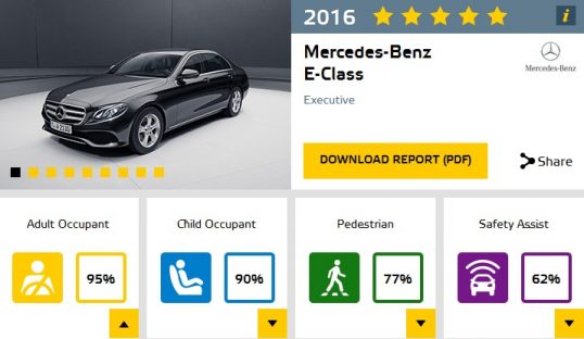 2017-mercedes-benz-e-class-euro-ncap