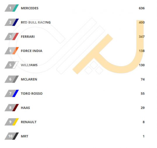 constructor-standings