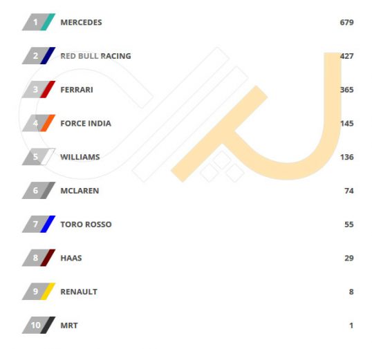 constructor-standings