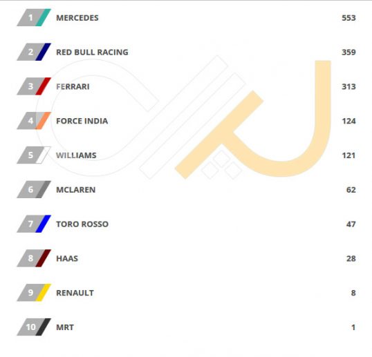 constructor-standings