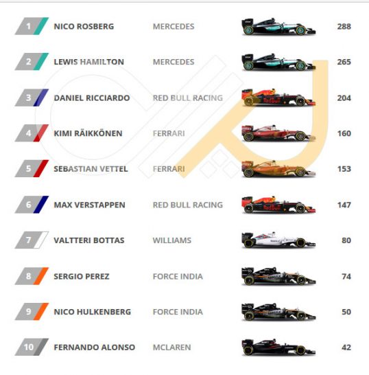 driver-standings