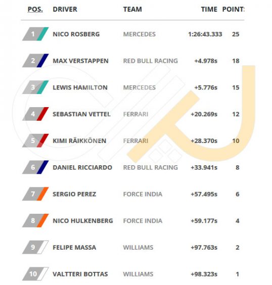 race-results