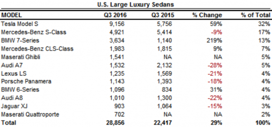 tesla-internal-sales-data