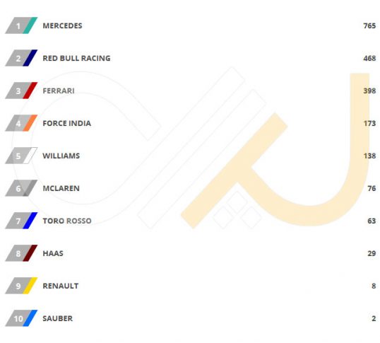 constructor-standings