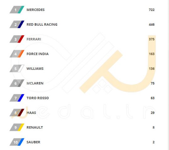 constructor-standings