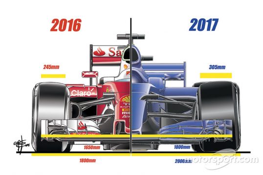 f1-giorgio-piola-technical-analysis-2016-2017-aero-regulations-front-view