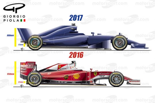 f1-giorgio-piola-technical-analysis-2016-2017-aero-regulations-side-view