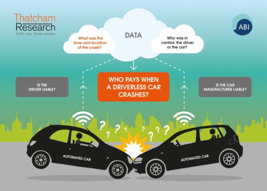 study-who-pays-driverless-crash-1