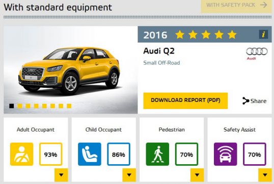 euro-ncap-audi-q2