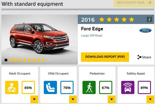 euro-ncap-ford-edge