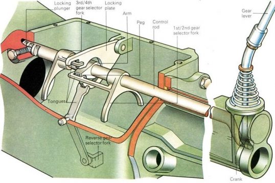 gearbox