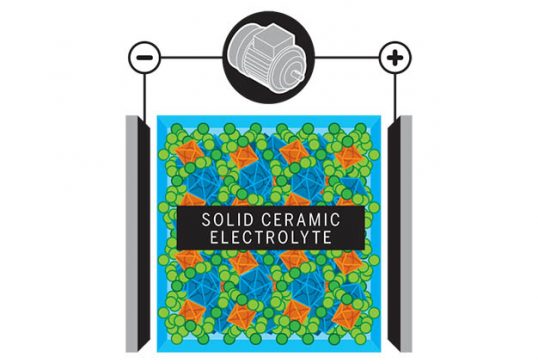 a-better-battery-inline2-solid-state-lithium-ion