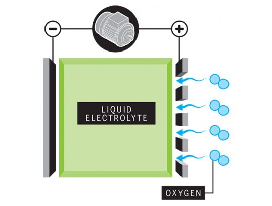 a-better-battery-inline3-metal-air