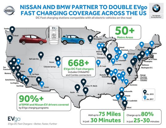 bmw-nissan-evgo