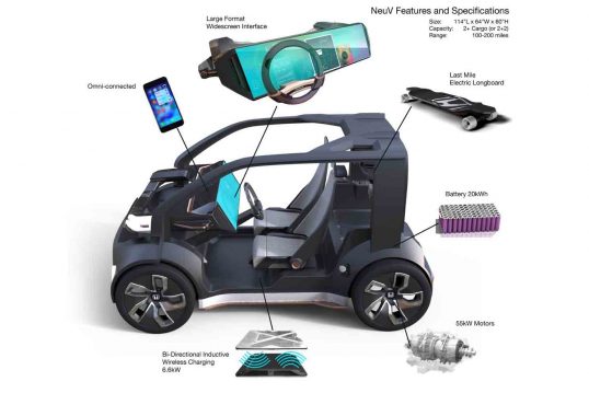 honda-neuv-concept-features-and-specifications