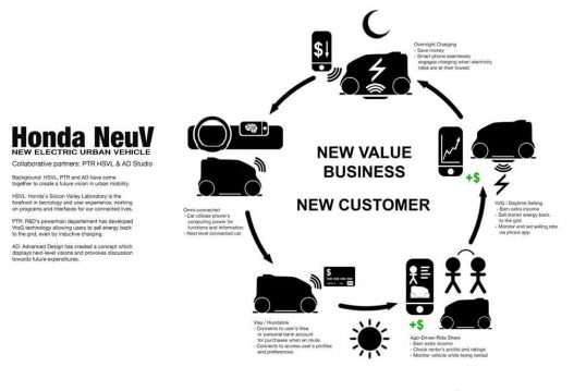 honda-neuv-concept-infographic