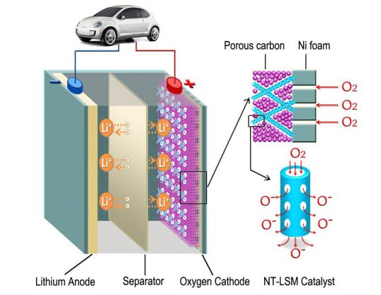 metal-air-battery