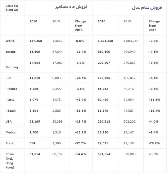 audi-sales-2016