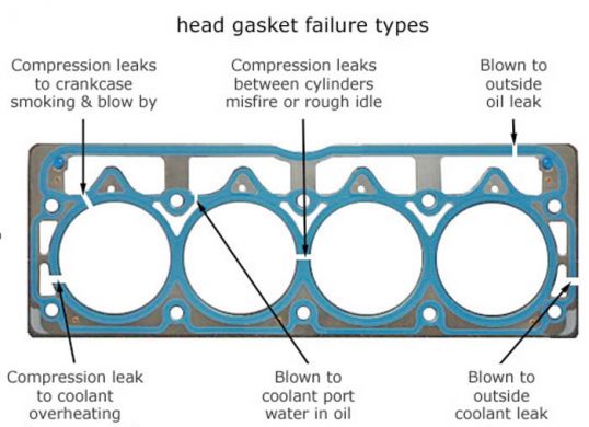 head-gasket-failure