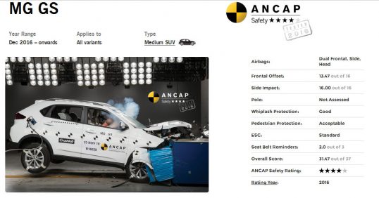 MG GS ANCAP