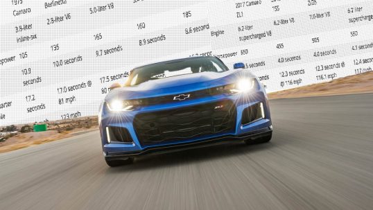 camaro-zl1-stats