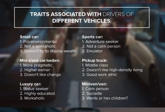 study-what-ur-car-means-dating-10