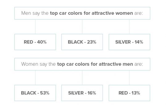 study-what-ur-car-means-dating-6