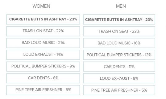 study-what-ur-car-means-dating-9