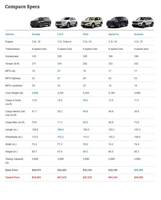 midsize-cuv-specs