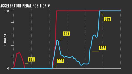 pedal-dance-accelerator-pedal-position